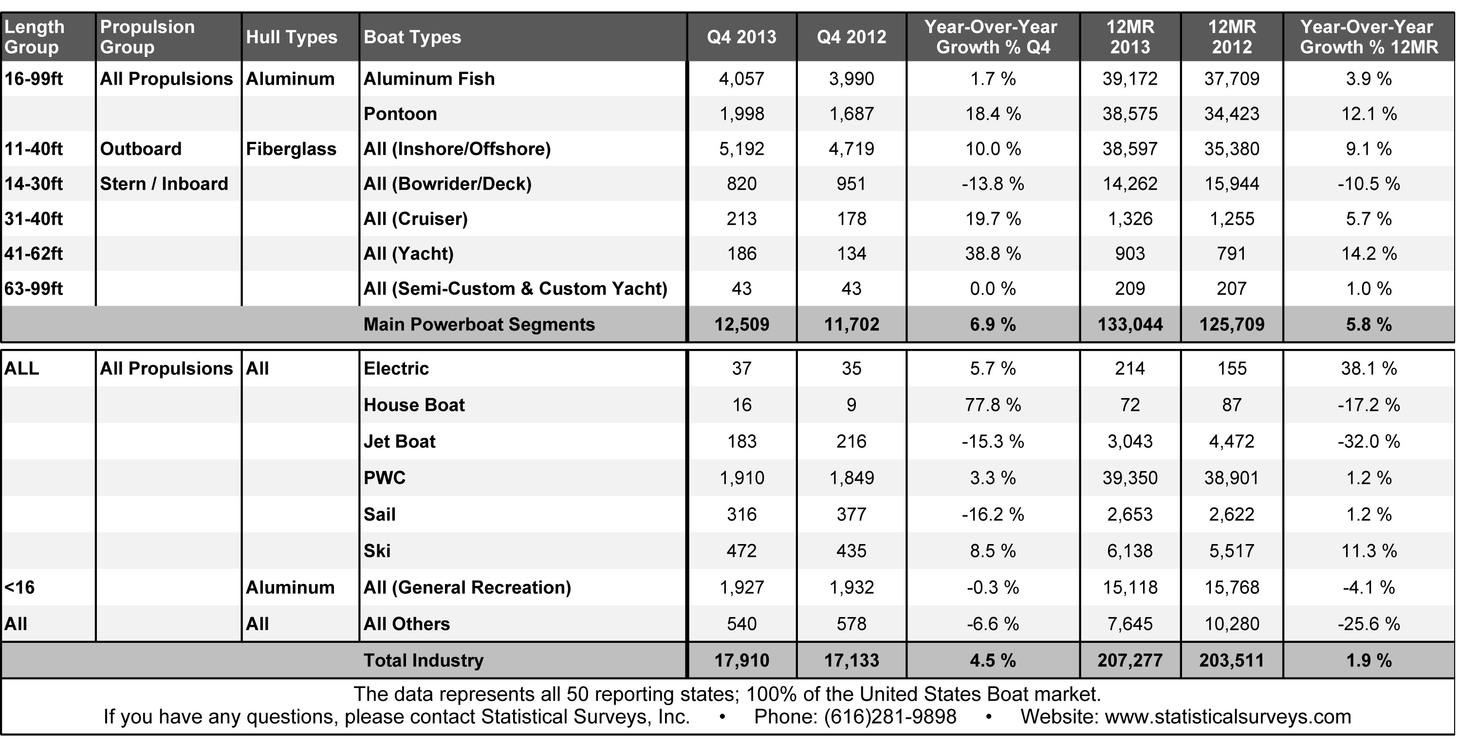 Total others. Total others. Total others. Total others. Kingston technology compan.