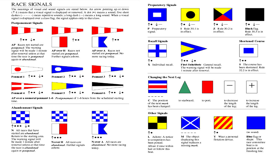 sailboat racing signal flags