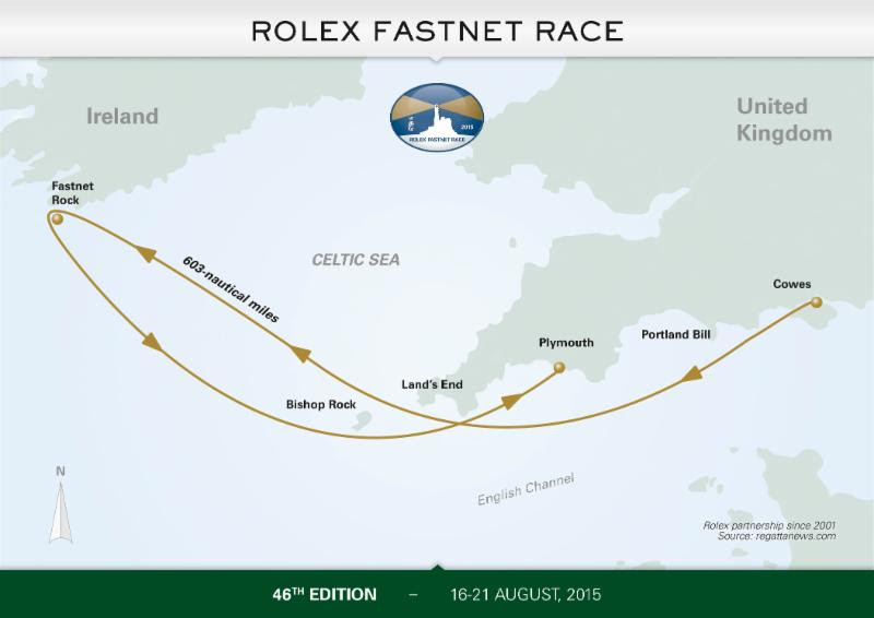 ROLEX FASTNET RACE