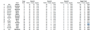 keel results 1