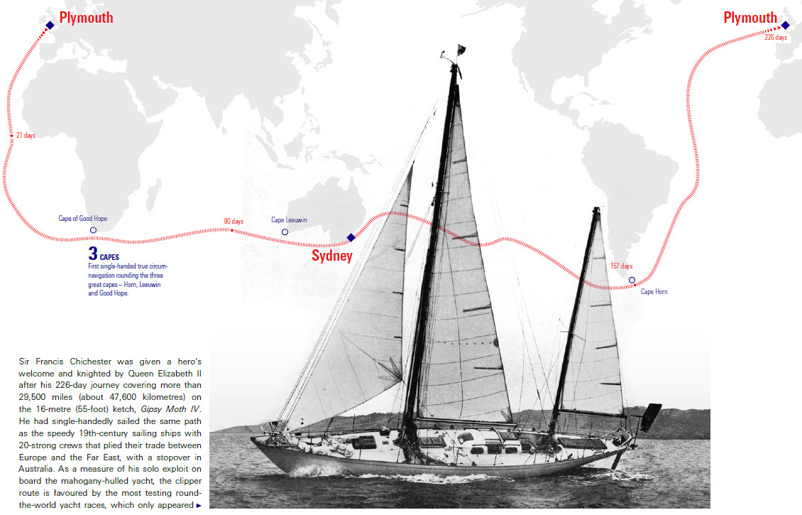 circumnavigating the globe in a sailboat