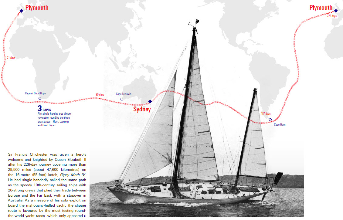 sailboat circumnavigation