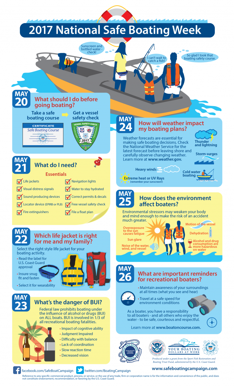 National Safe Boating Week >> Scuttlebutt Sailing News