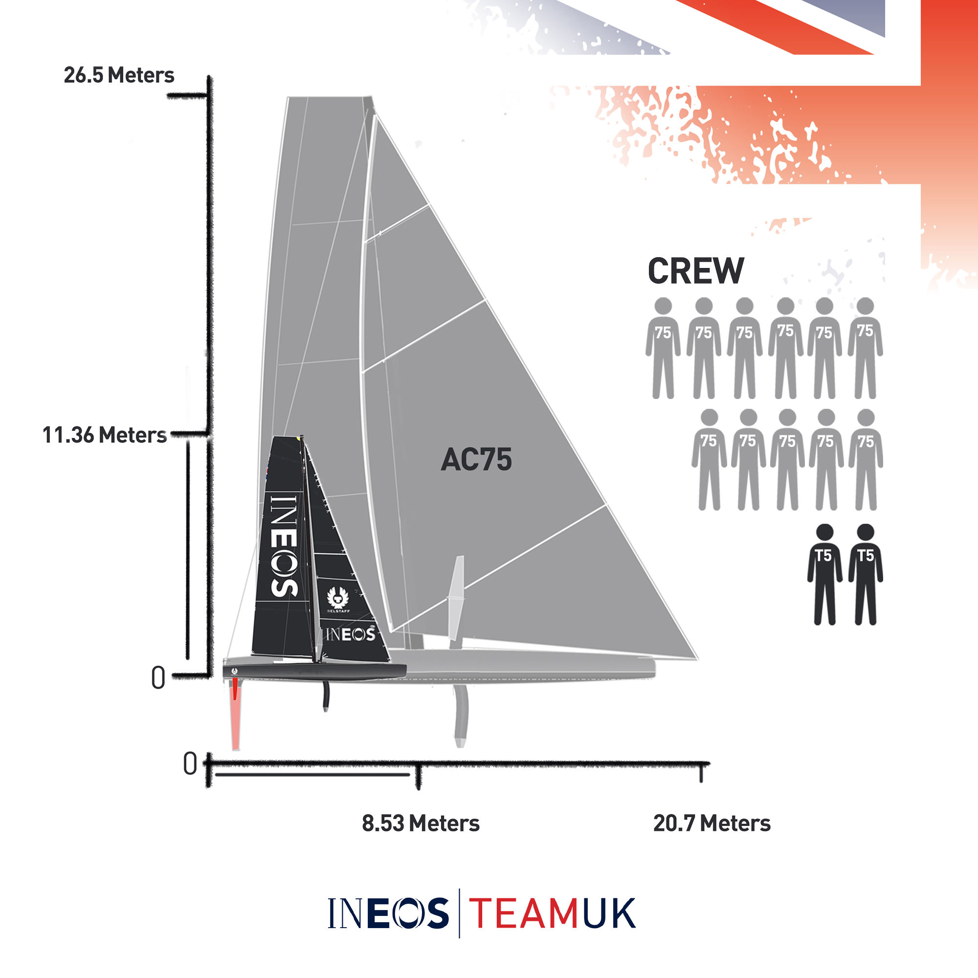 America's Cup: New AC75 class rule analysed