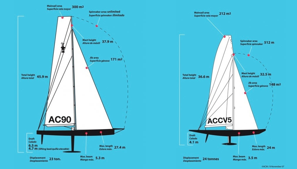 America's Cup: New AC75 class rule analysed