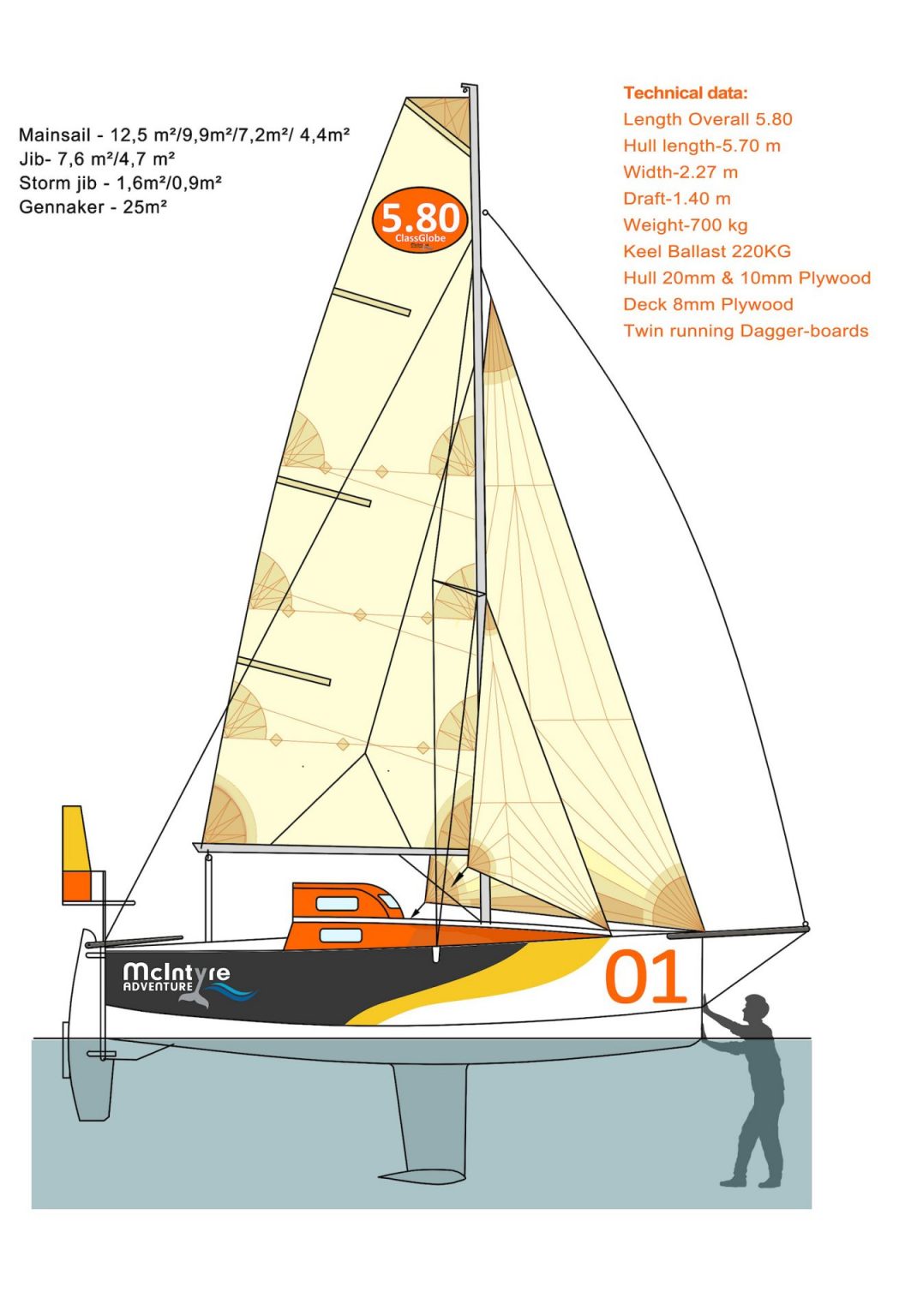 mini 5.80 sailboat