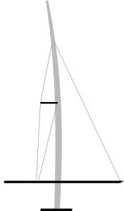 Sailing-Stream.fr ⚓ Besoin de vitesse | Réglages de votre Voilier ⚓ Sailing-Stream.fr ⚓ Besoin de vitesse | Réglages de votre Voilier ⚓ Voiliers