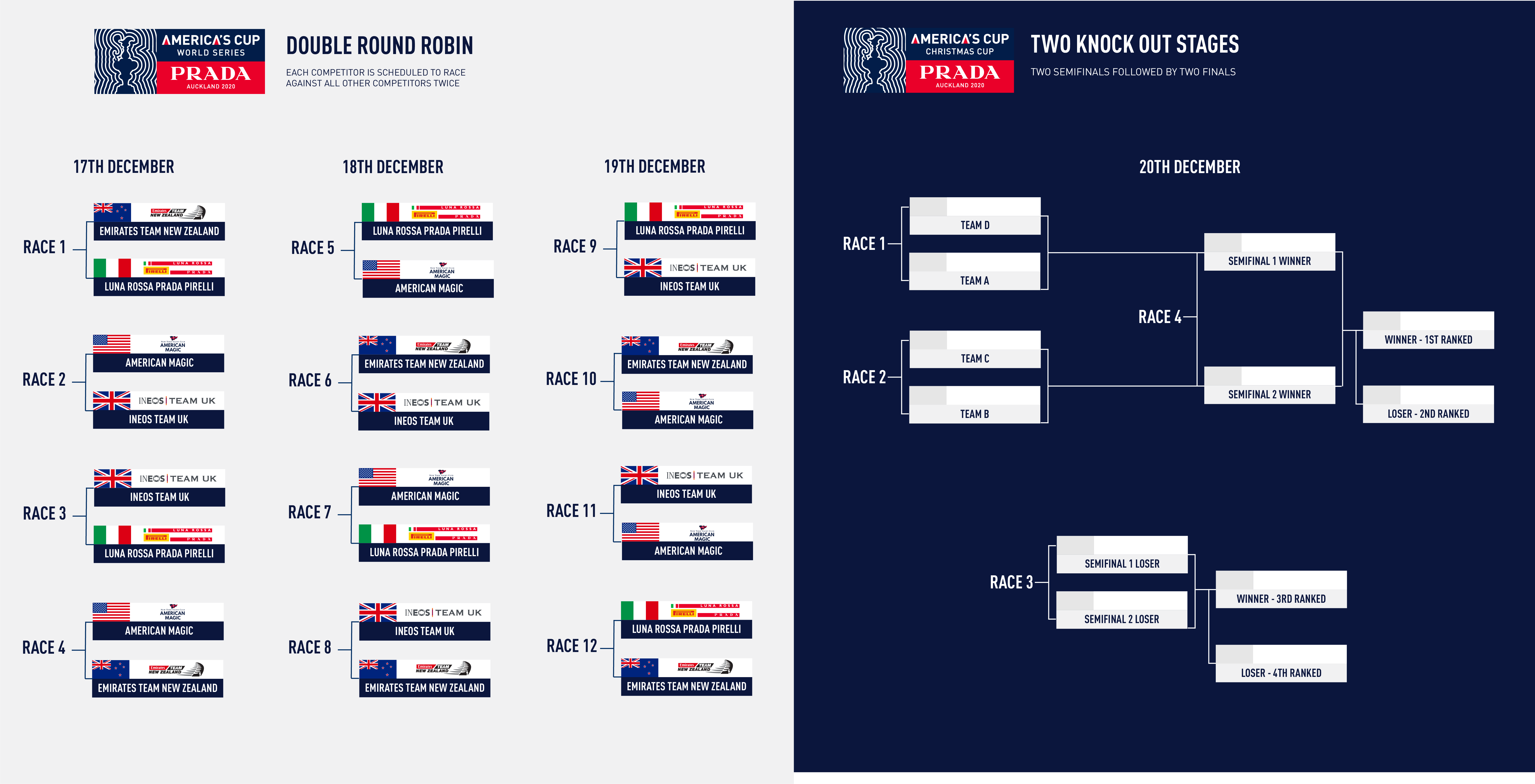 America's cup tv 2025 coverage