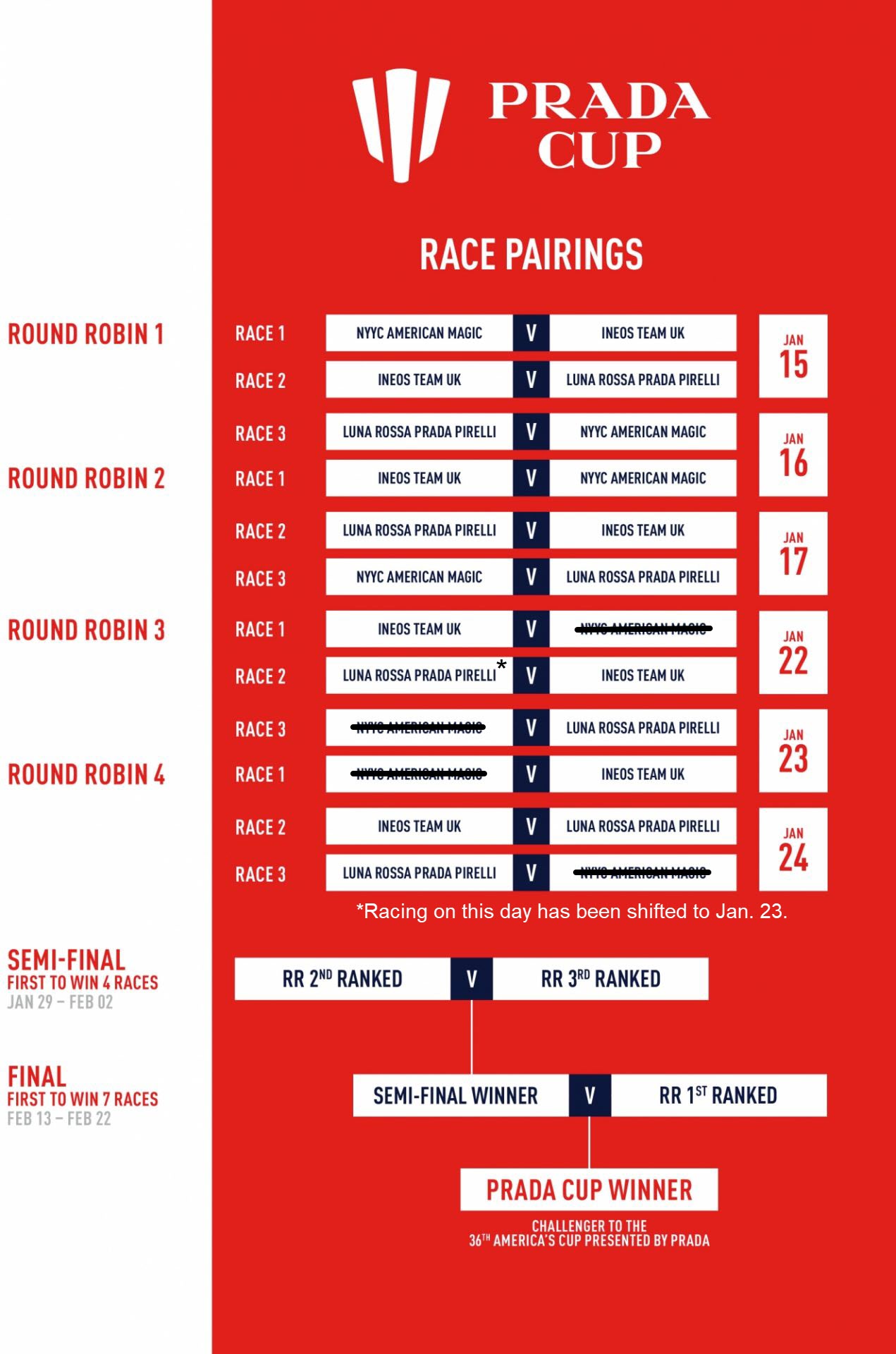 Format for America's Cup challengers >> Scuttlebutt Sailing News