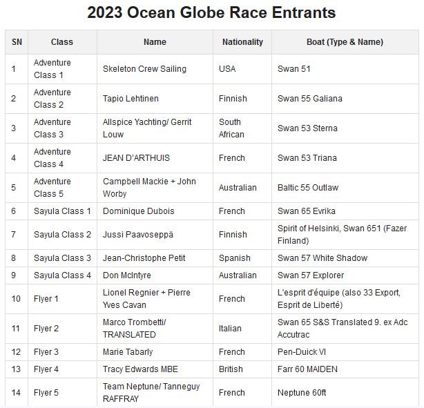 ocean yacht race 2023