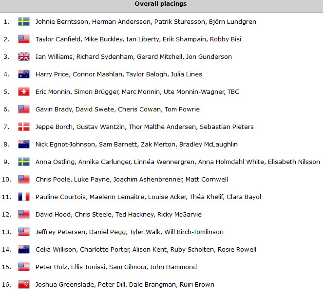 Fourways International Tournament - Bermuda 2004